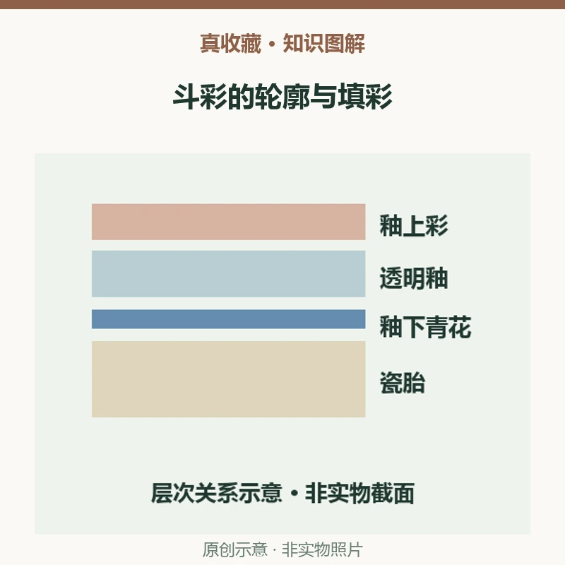 斗彩怎样把青花和彩绘结合?乾隆鸳鸯卧莲碗实例