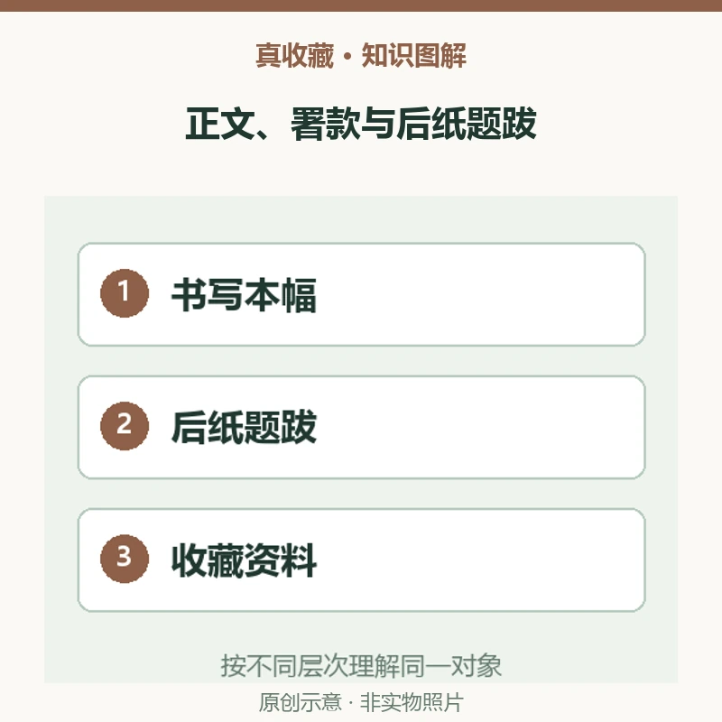 赵孟頫洛神赋卷的题跋也是正文吗?本幅、署款与后纸