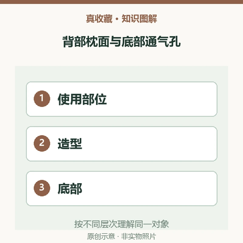 定窑孩儿枕哪里用来枕头?人物造型与枕面的结合