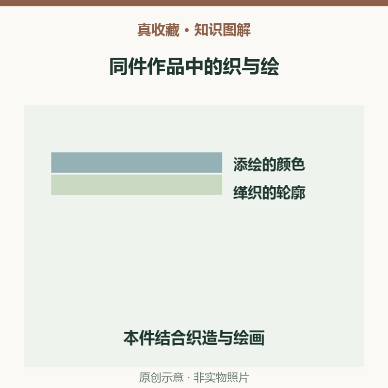 缂丝画也能用笔添色吗?乾隆仙山楼阁图的织与绘