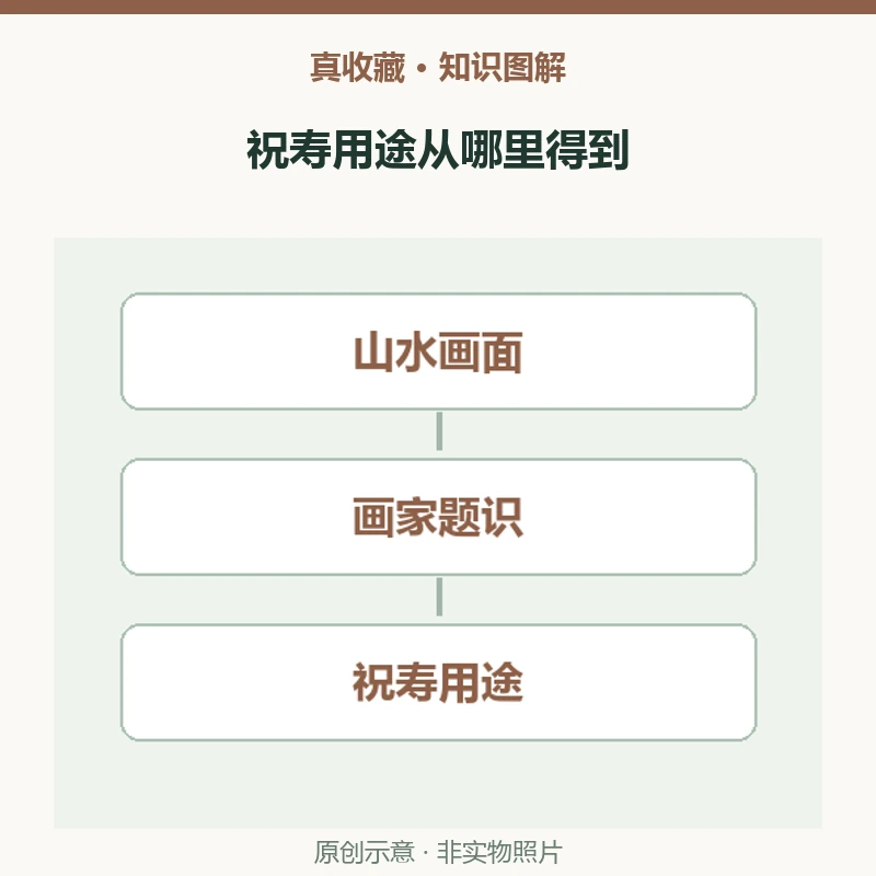 山水画不见寿桃也能祝寿吗?王时敏仙山楼阁图的题识线索