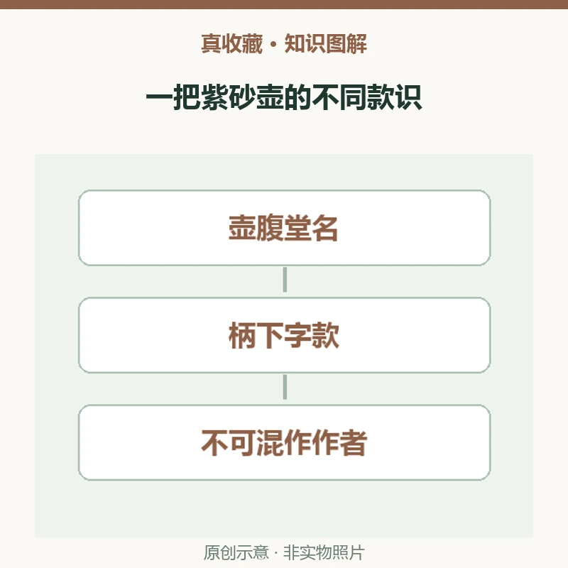 紫砂壶上的行有恒堂是谁的名字?堂名款与吉安款分别看