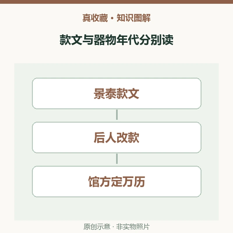 写着景泰年制为什么定为万历?故宫一件珐琅盘的款识辨读
