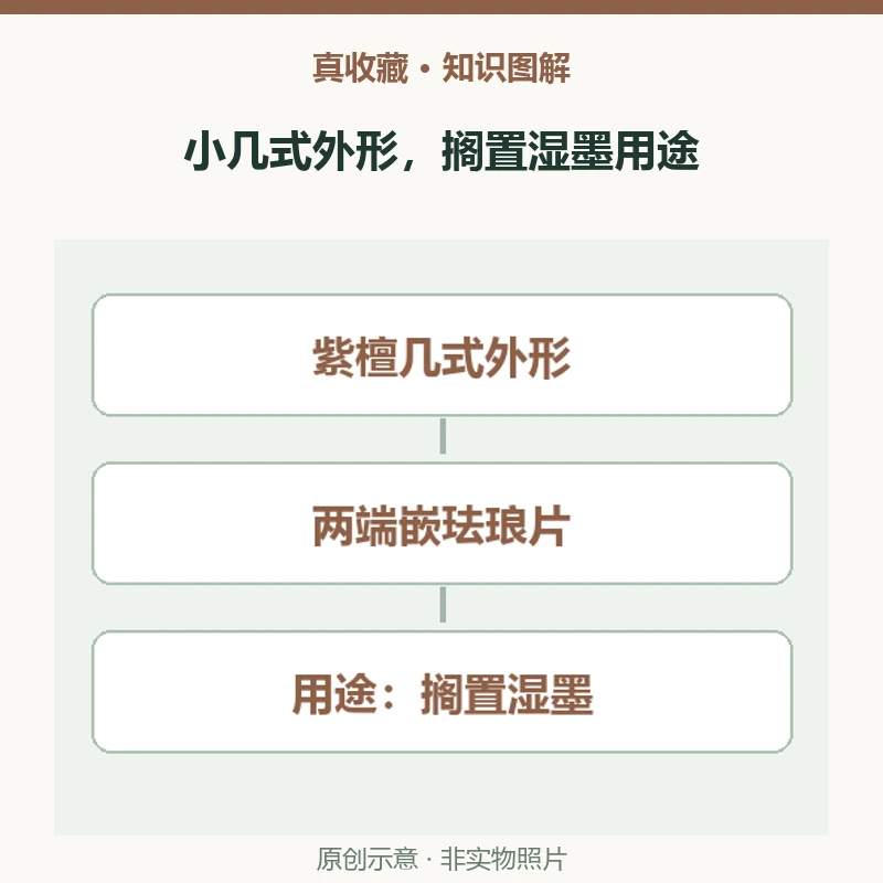 像小桌子的墨床做什么用?紫檀嵌珐琅文房器的尺寸与功能