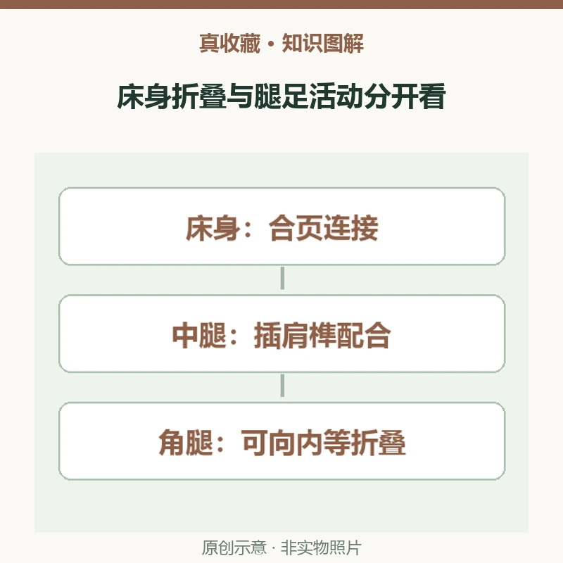 明代黄花梨床也能折叠?从合页与腿足看结构