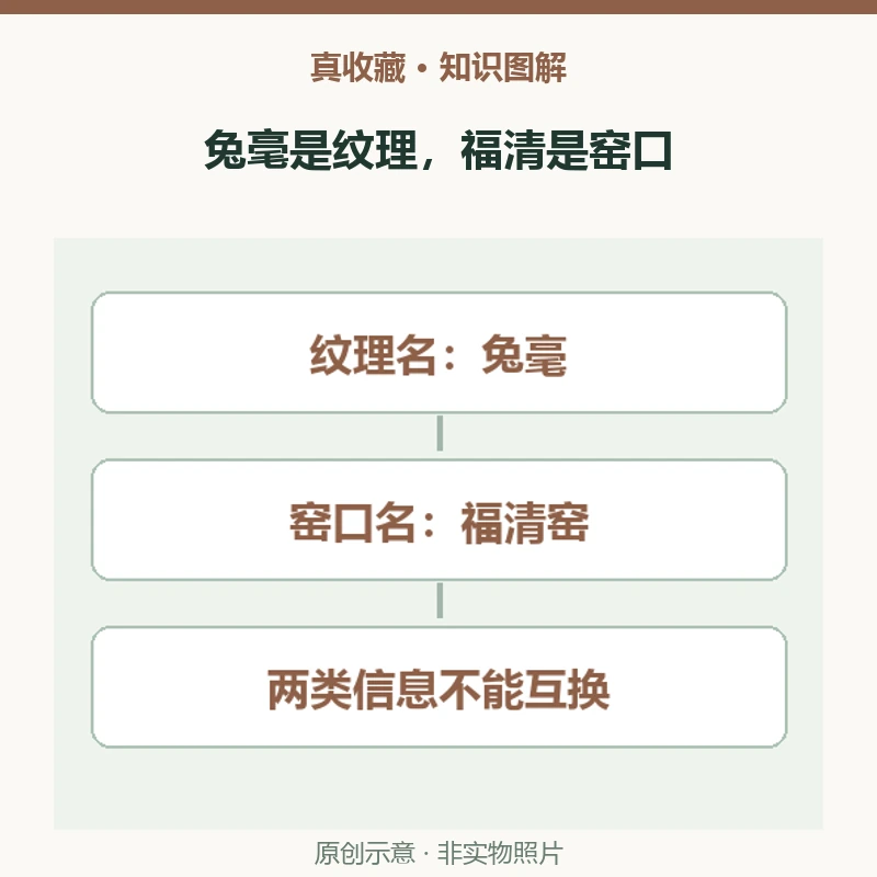 黑釉盏有兔毫纹就都是建窑吗?福清窑藏品给出的反例