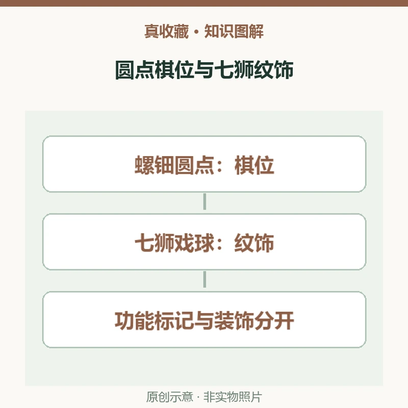 珐琅棋盘上的圆点是装饰吗?明宣德双陆棋盘的棋位