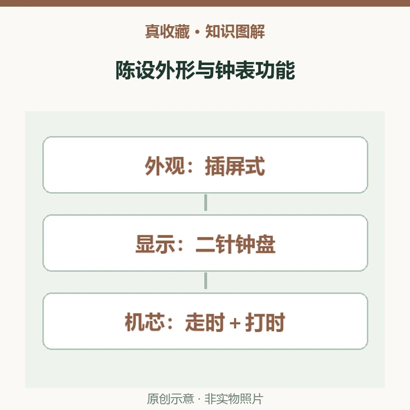 插屏外形的钟怎样计时?苏州紫檀嵌螺钿插屏钟