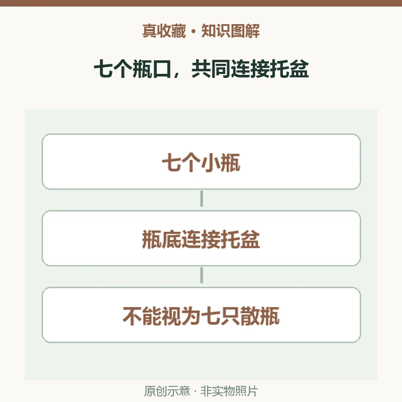 七孔花插是七只散放的小瓶吗?雍正粉青釉花插的连接方式