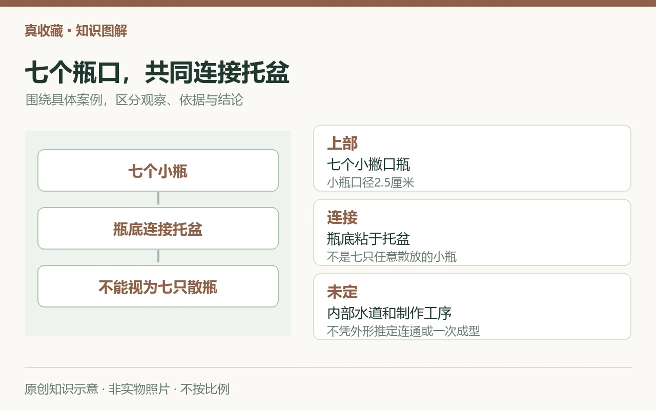 七个瓶口,共同连接托盆:上部,七个小撇口瓶,小瓶口径2.5厘米;连接,瓶底粘于托盆,不是七只任意散放的小瓶;未定,内部水道和制作工序,不凭外形推定连通或一次成型。原创示意,非实物照片。