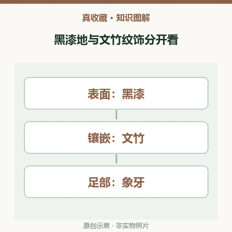 黑漆笔筒有竹纹就是整竹雕吗?文竹镶嵌与黑漆地的组合