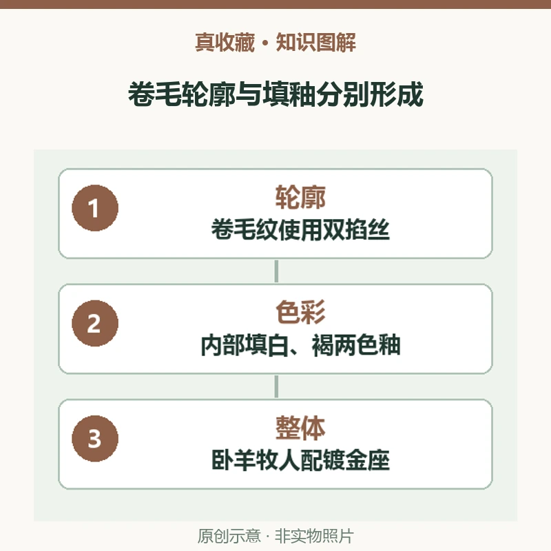 掐丝珐琅羊毛怎样做出卷曲轮廓?乾隆牧羊人笔架的双掐丝