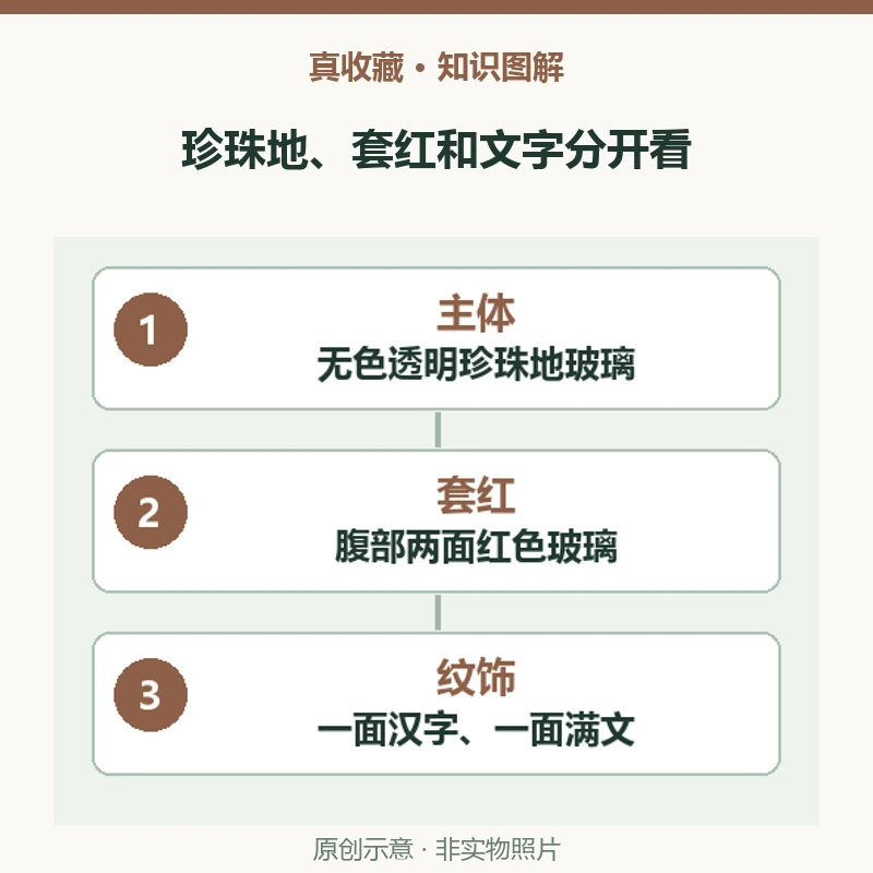 珍珠地鼻烟壶镶了珍珠吗?故00107658的玻璃胎与套红装饰