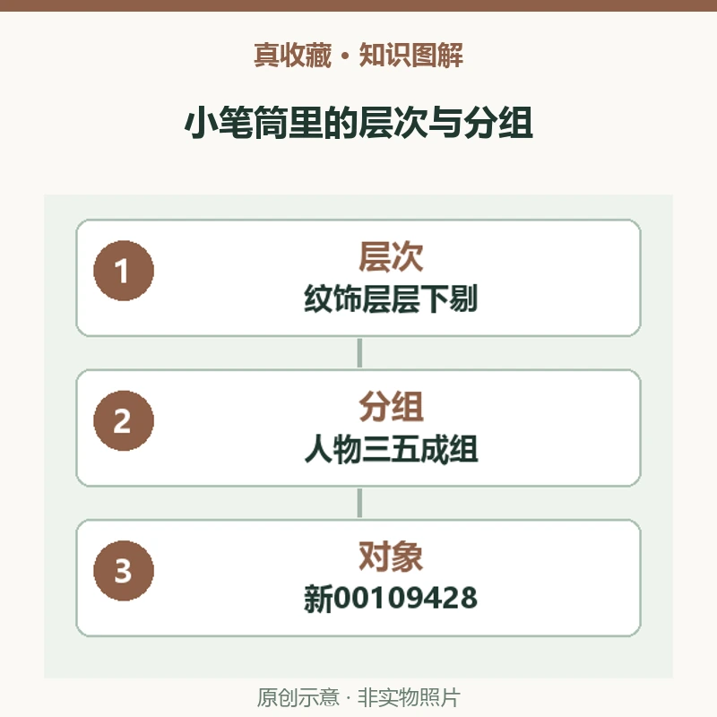 竹雕兰亭笔筒怎样容下密集人物?乔林款的去地高浮雕