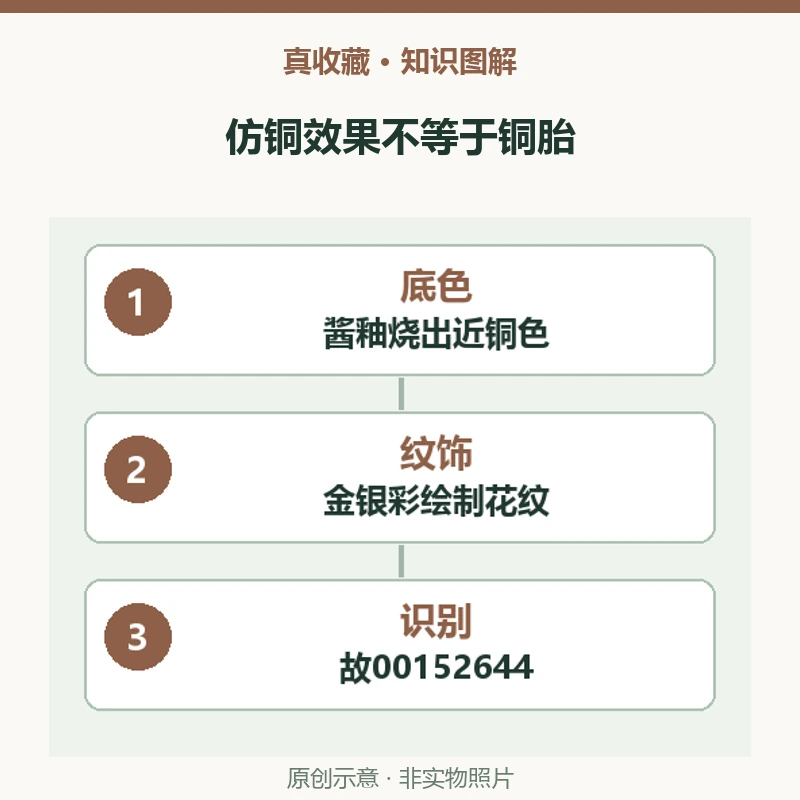 古铜彩圆盒为什么归入瓷器?酱釉、金银彩与仿铜效果