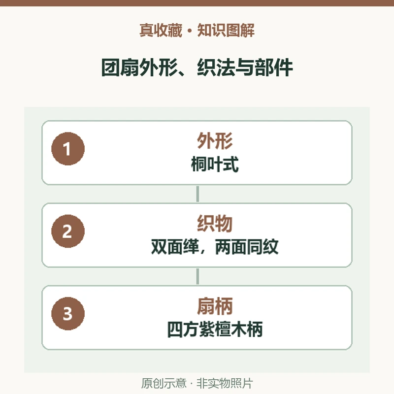 团扇的双面缂指什么?凤栖梧桐图的正反纹样