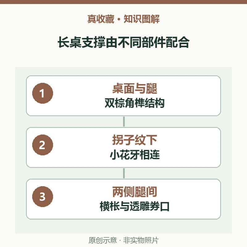 紫檀长桌的拐子纹下为何添小花牙?连接与支撑的位置