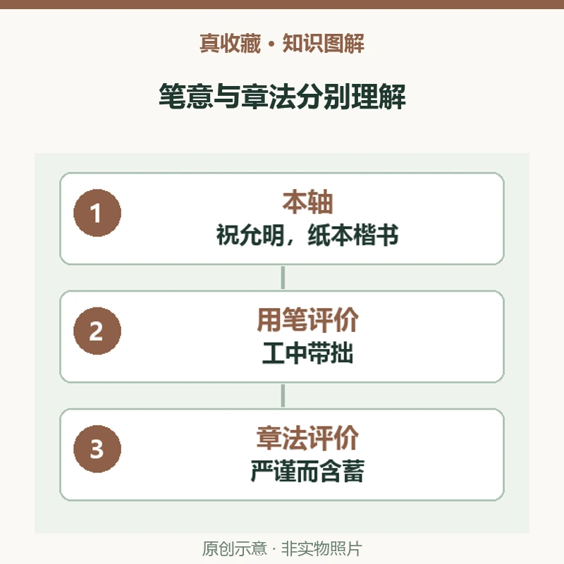 祝允明《饭苓赋》怎样兼有工整和拙趣?中年楷书的笔意