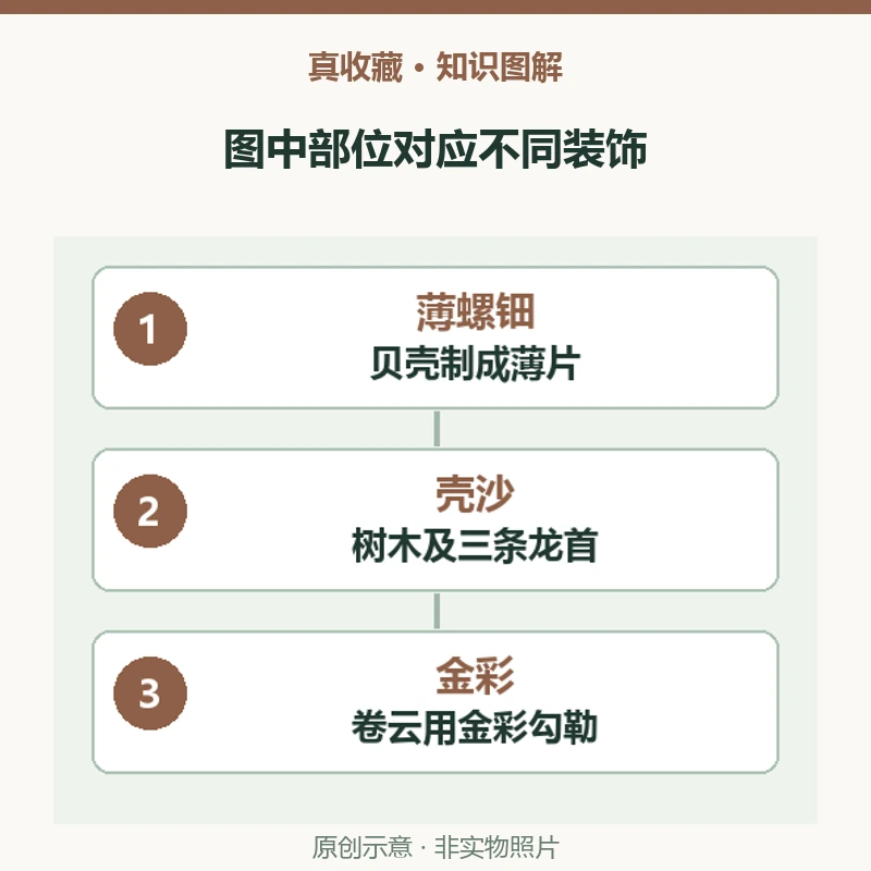 职贡图漆盒上的树木和云纹都用螺钿吗?壳沙与描金的分工