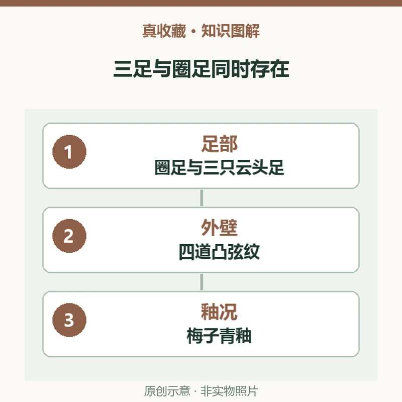 三足炉为什么还有圈足?龙泉弦纹炉的底部结构