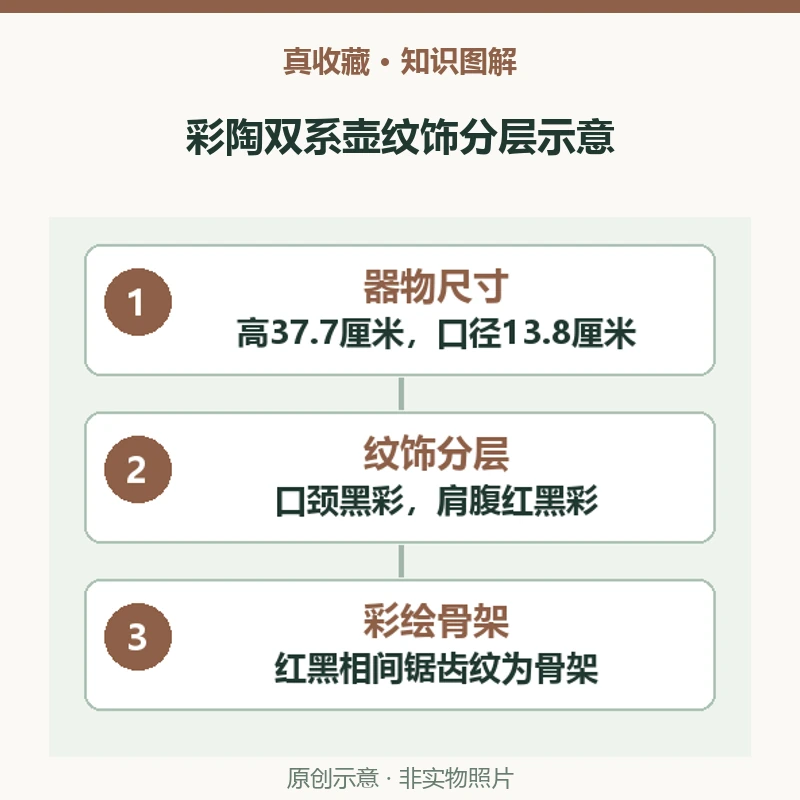 马家窑文化彩陶漩涡菱形几何纹双系壶上的纹饰怎样分布