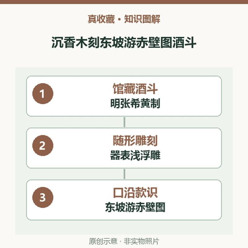 故宫藏张希黄沉香木刻东坡游赤壁图酒斗的材质、尺寸与雕刻出处是什么？