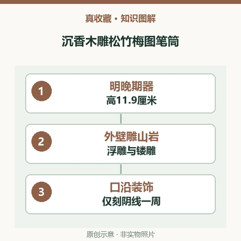 故宫藏沉香木雕松竹梅图笔筒的尺寸、雕法与题材有什么特点？