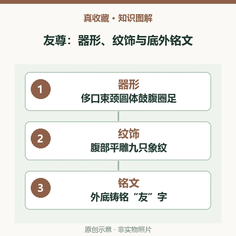 故宫藏友尊是一件什么青铜器?九象纹与底外铭文“友”记录了什么