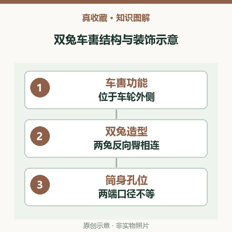 双兔车軎是什么车马器?兔形装饰与安装孔位怎么看