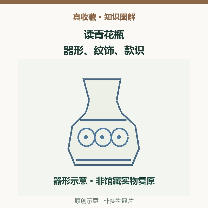 故宫青花缠枝莲瓶资料怎么读:器形、纹饰与款识分开看