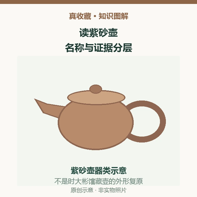 时大彬紫砂壶的馆藏名称说明了什么?读故宫一则记录