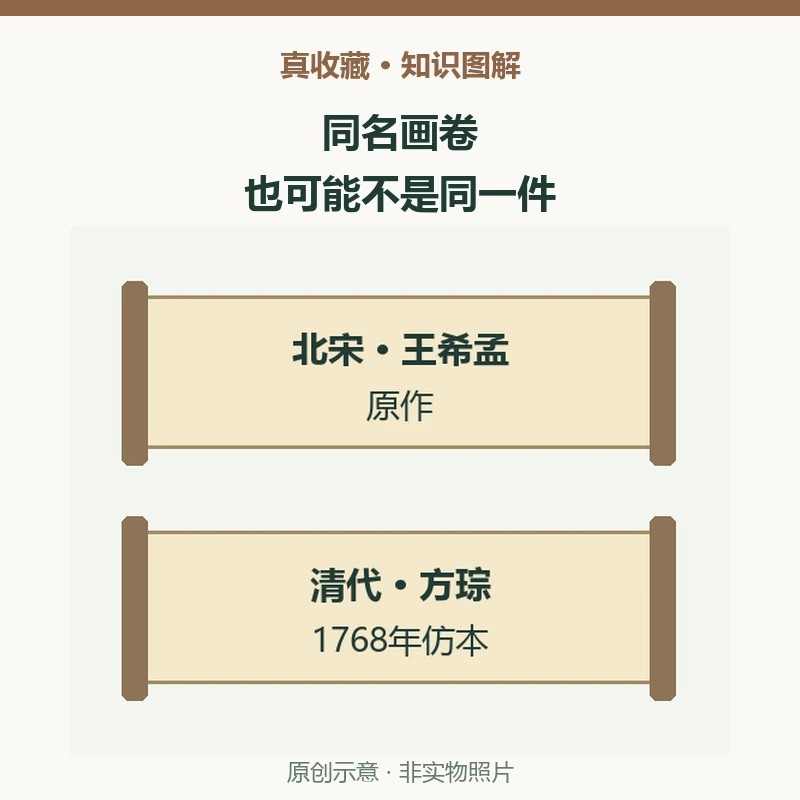 《千里江山图》原作与清代仿本怎么区分?先核对作者和年代