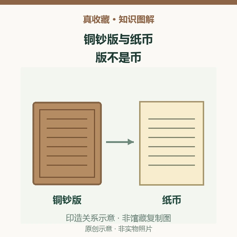 国博壹贯文铜钞版与大明宝钞纸币有什么不同?