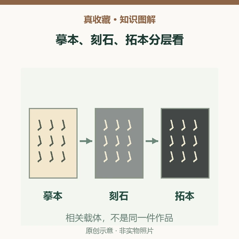 读故宫清拓《兰亭八柱帖》:摹本、刻石与拓本不是同一件作品
