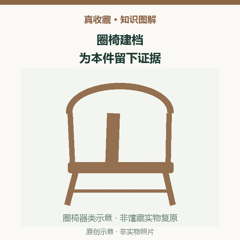 故宫黄花梨木圈椅的名称能证明另一把椅子吗?读馆藏边界