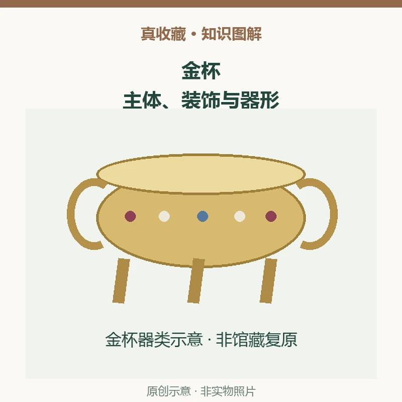 金瓯永固杯怎样读懂？从金质、镶嵌与器形看一件馆藏