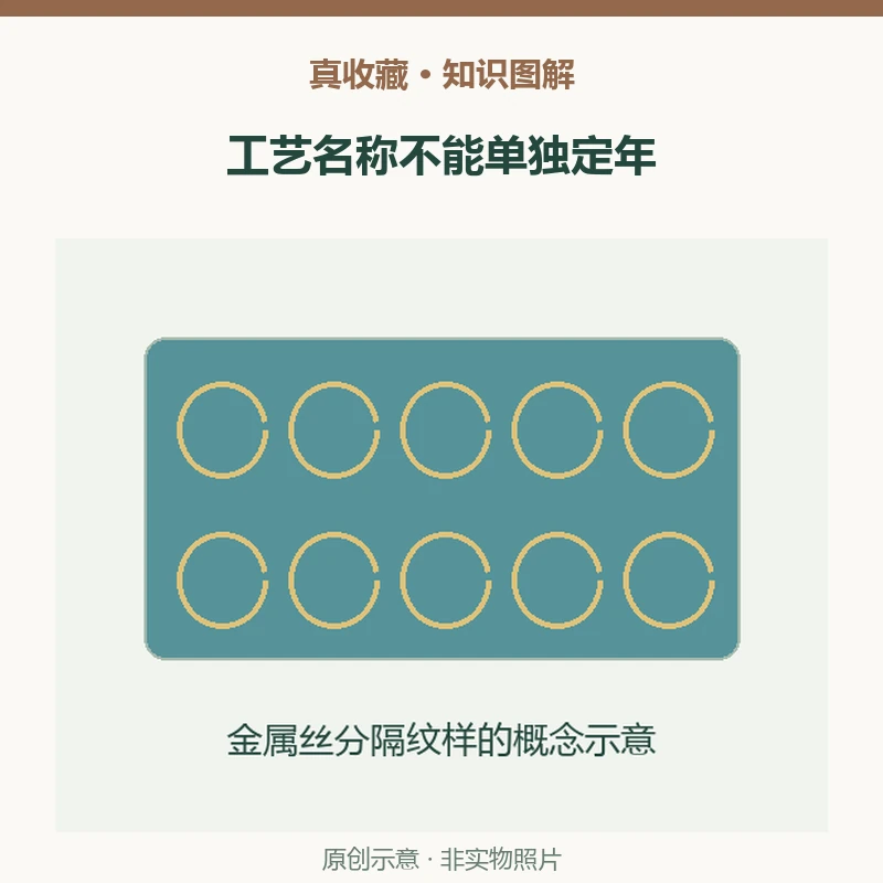 景泰蓝名称能判年代吗?读明宣德掐丝珐琅龙凤纹炉