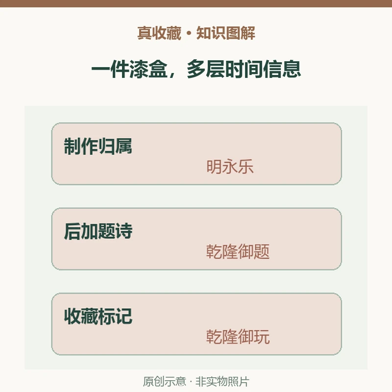 永乐漆盒为何有乾隆题诗?读剔红观瀑图圆盒的时间层次