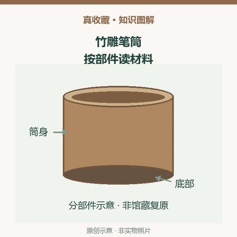 竹雕笔筒为什么不一定全是竹？读骑士图笔筒的部件资料
