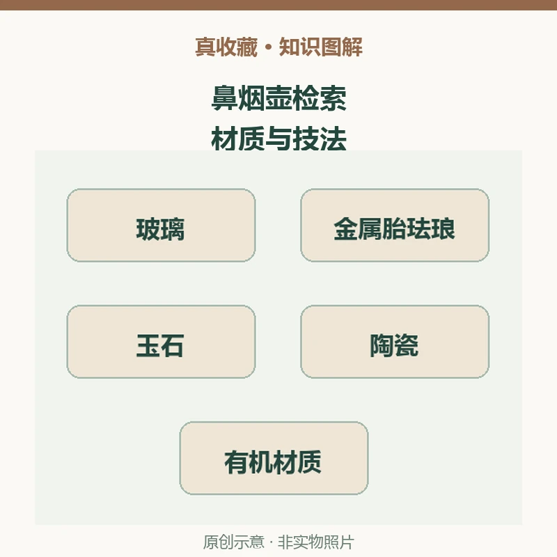 查鼻烟壶资料从哪类入手?读故宫200件鼻烟壶图录目录